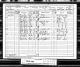 HOWARD James 1891 Census